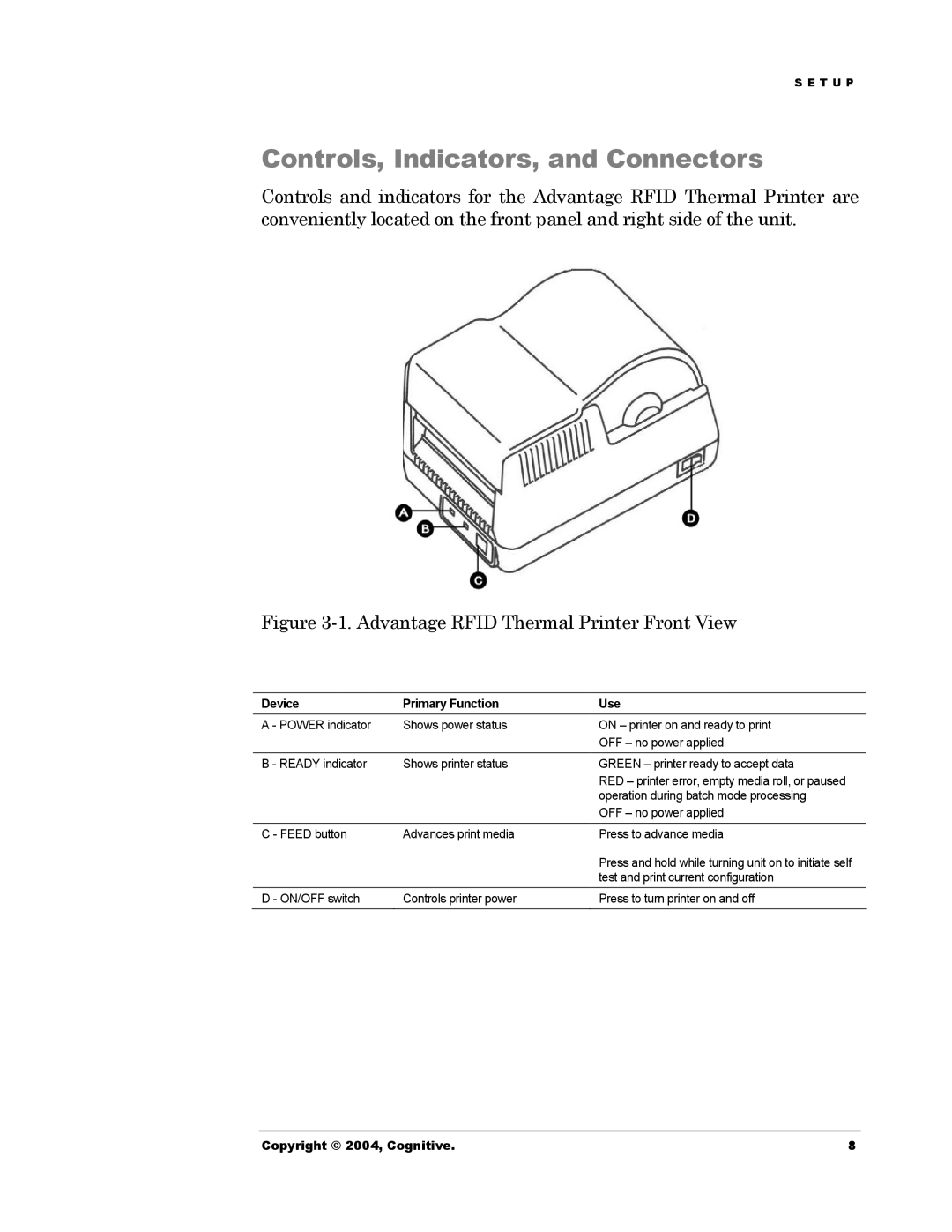 Cognitive Solutions Advantage RFID Thermal Printer manual Controls, Indicators, and Connectors, Device Primary Function Use 