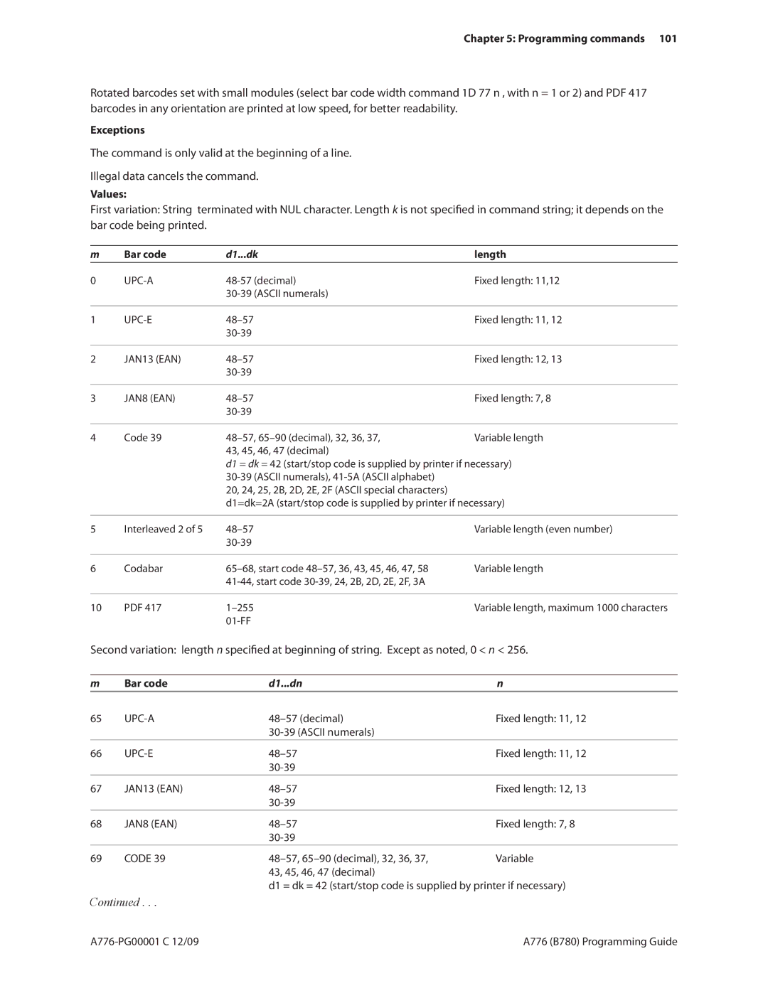 Cognitive Solutions A776, B780 manual Programming commands 101 Exceptions, Bar code, Length 