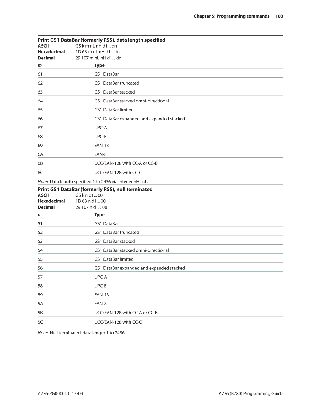 Cognitive Solutions A776, B780 manual Print GS1 DataBar formerly RSS, data length specified, Programming commands 103, Type 