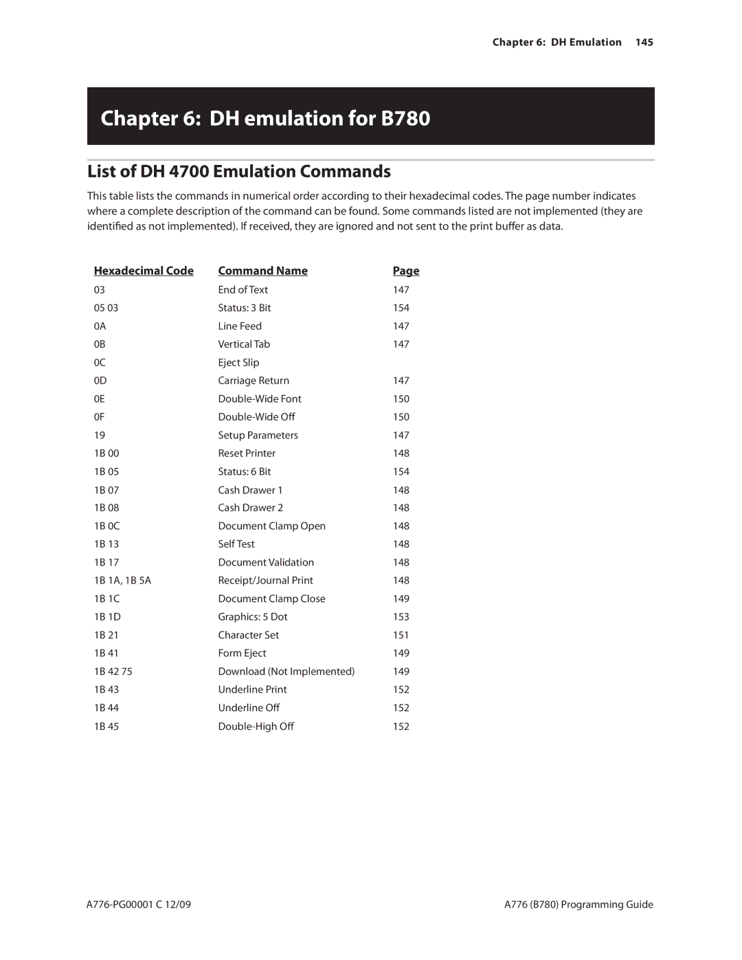 Cognitive Solutions A776, B780 manual List of DH 4700 Emulation Commands, Hexadecimal Code Command Name, DH Emulation 145 