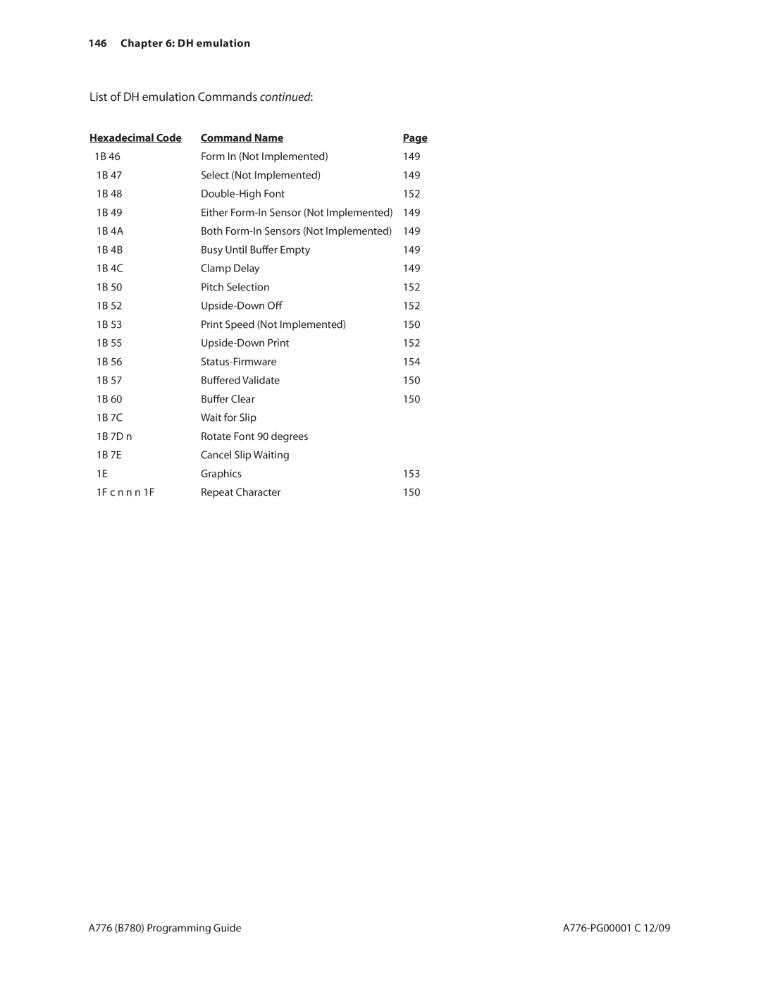 Cognitive Solutions B780, A776 manual List of DH emulation Commands, Hexadecimal Code Command Name 