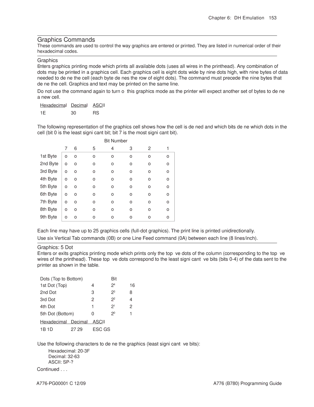 Cognitive Solutions A776, B780 manual Graphics Commands, Graphics 5 Dot, DH Emulation 153 