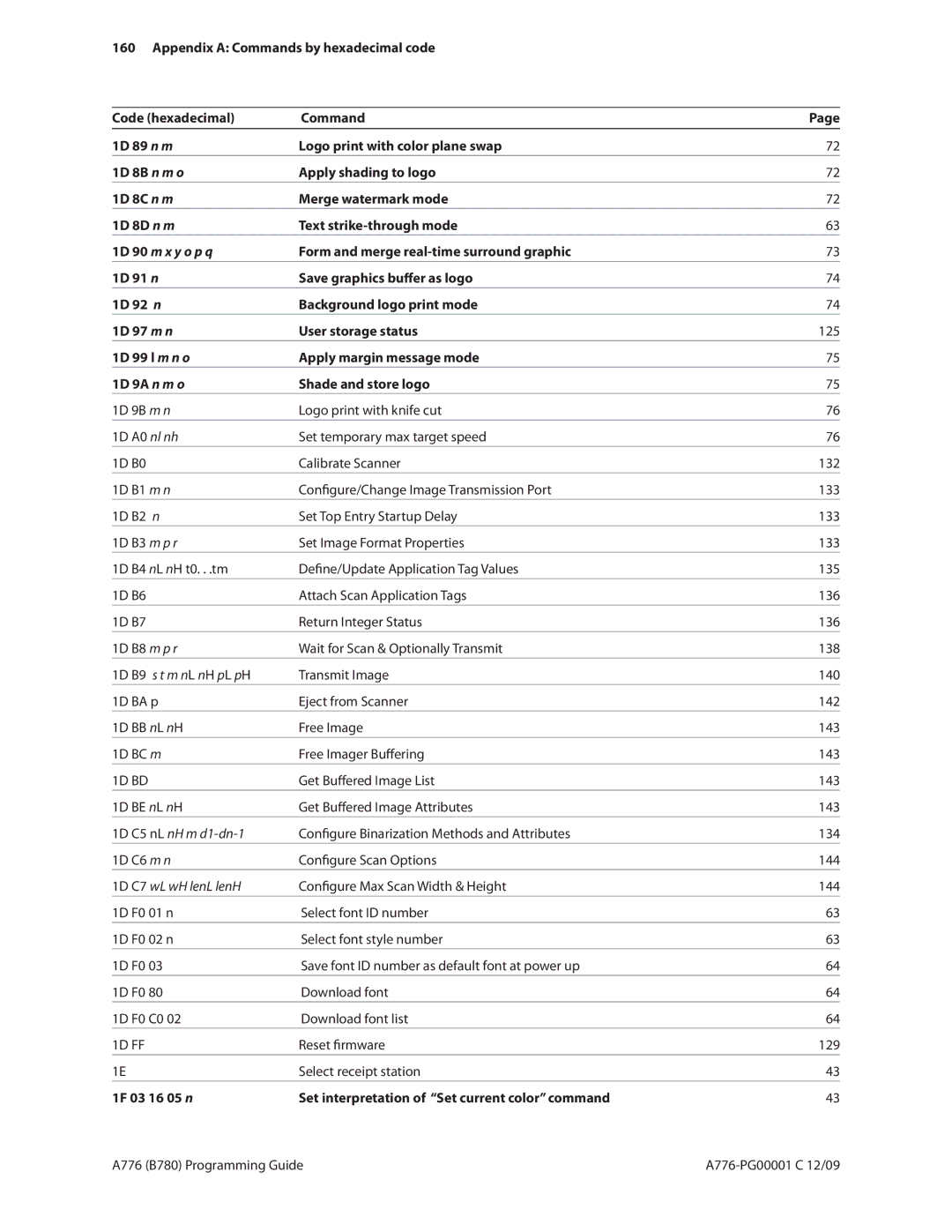 Cognitive Solutions B780, A776 manual X y o p q, M n o Apply margin message mode 