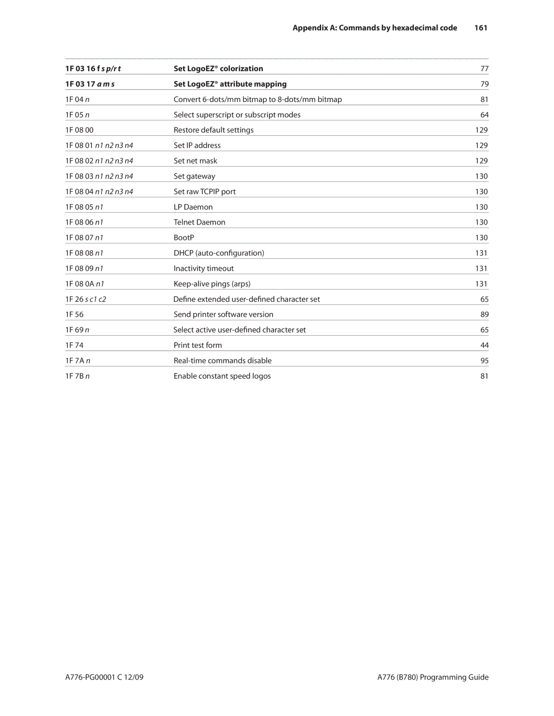 Cognitive Solutions A776, B780 manual 161 