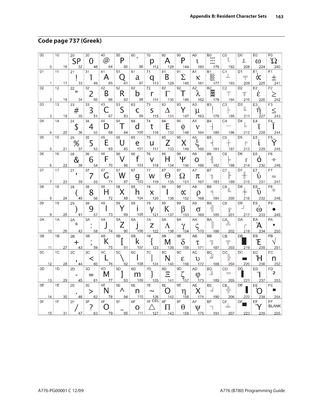 Cognitive Solutions A776, B780 manual Code page 737 Greek, 163 