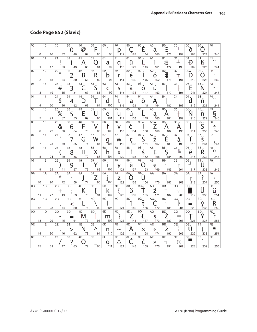 Cognitive Solutions A776, B780 manual Code Page 852 Slavic, 165 