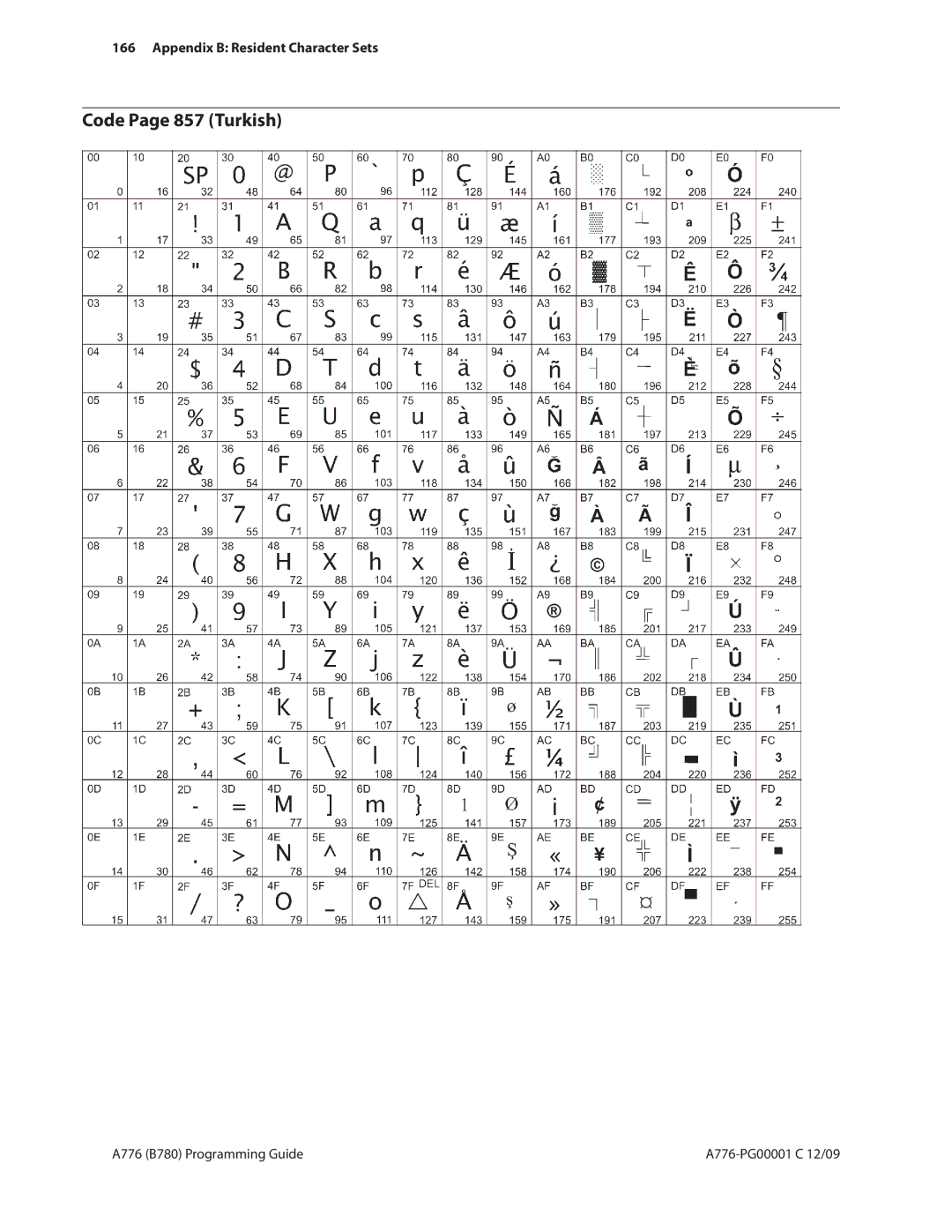 Cognitive Solutions B780, A776 manual Code Page 857 Turkish 