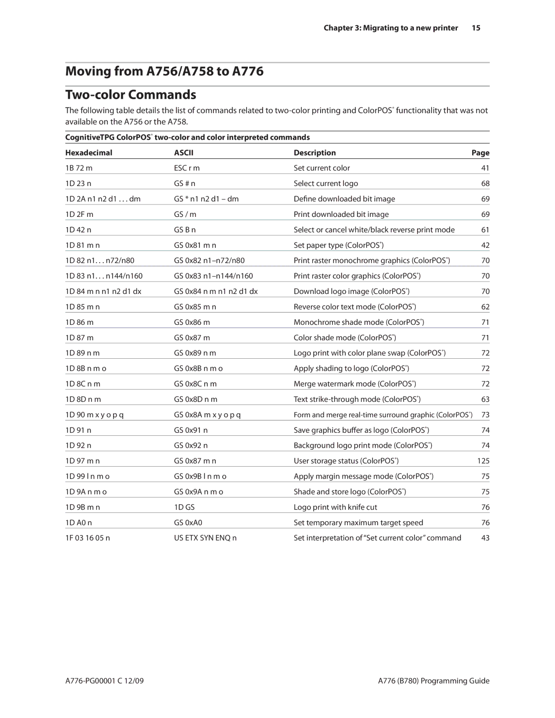 Cognitive Solutions B780 manual Moving from A756/A758 to A776 Two-color Commands, Ascii 