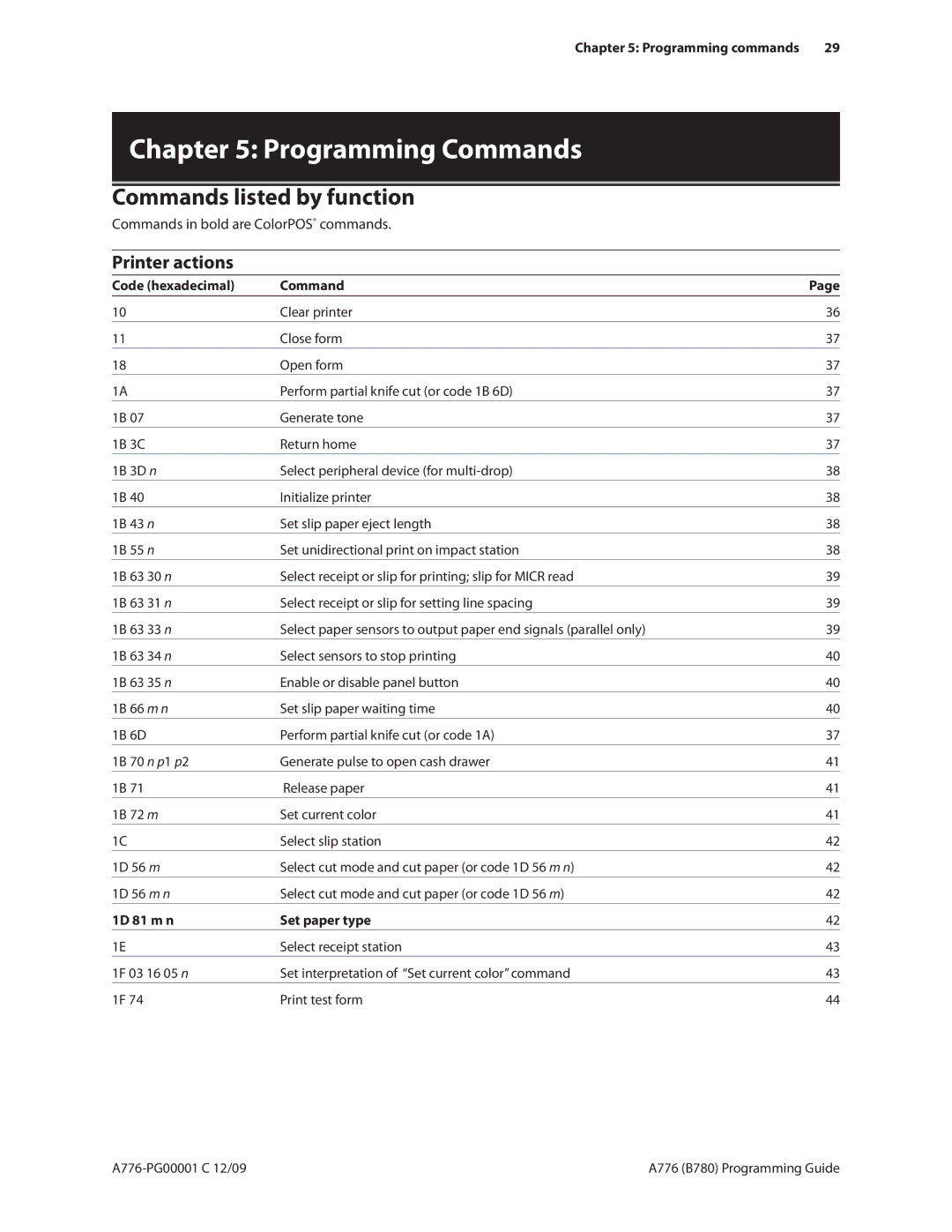 Cognitive Solutions A776, B780 manual Commands listed by function, Printer actions, Commands in bold are ColorPOS commands 