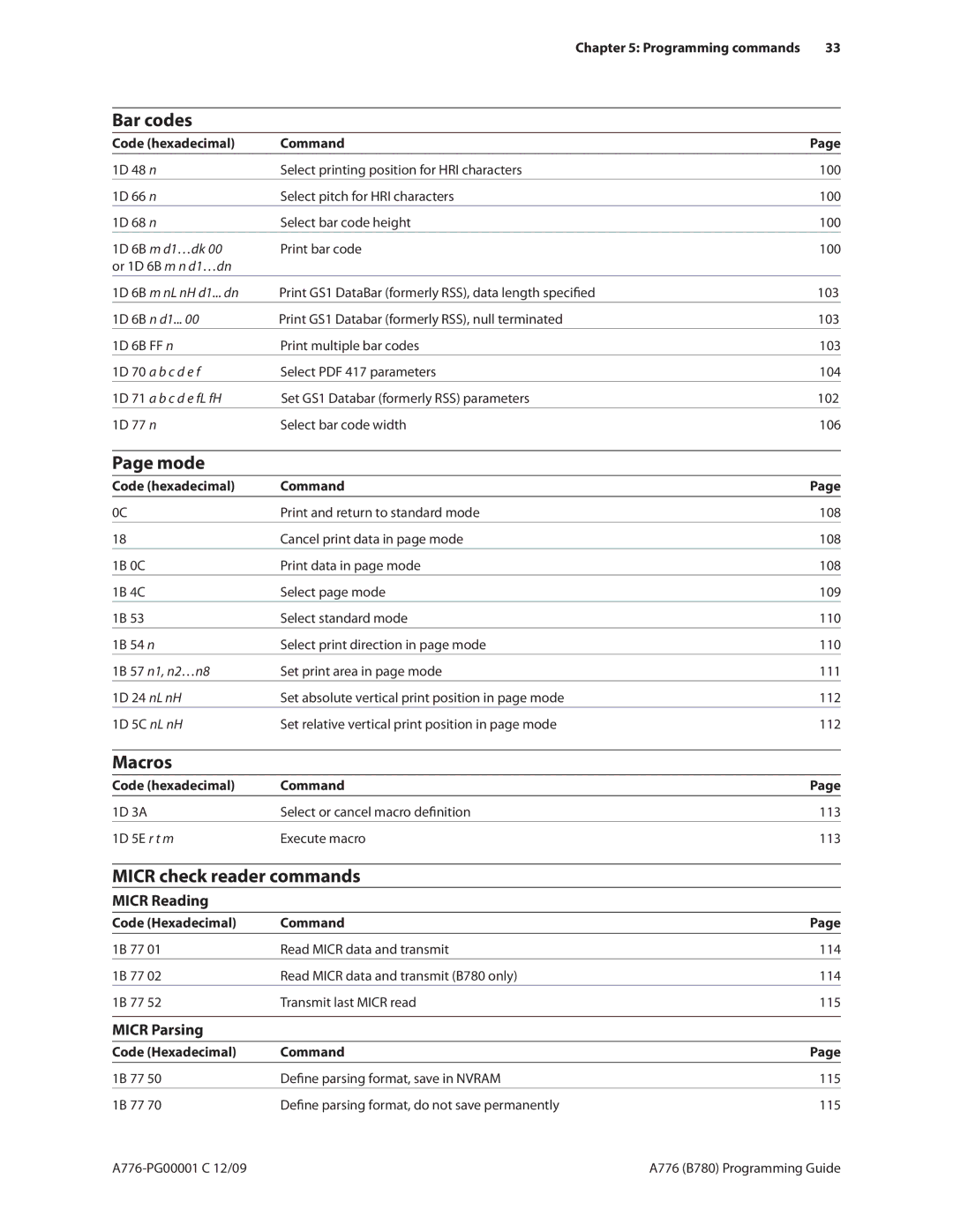 Cognitive Solutions A776, B780 manual Bar codes, Mode, Macros, Micr check reader commands 