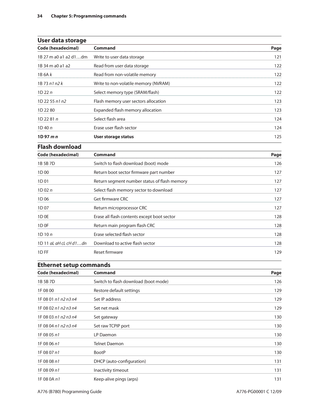 Cognitive Solutions B780, A776 User data storage, Flash download, Ethernet setup commands, 1D 97 m n User storage status 