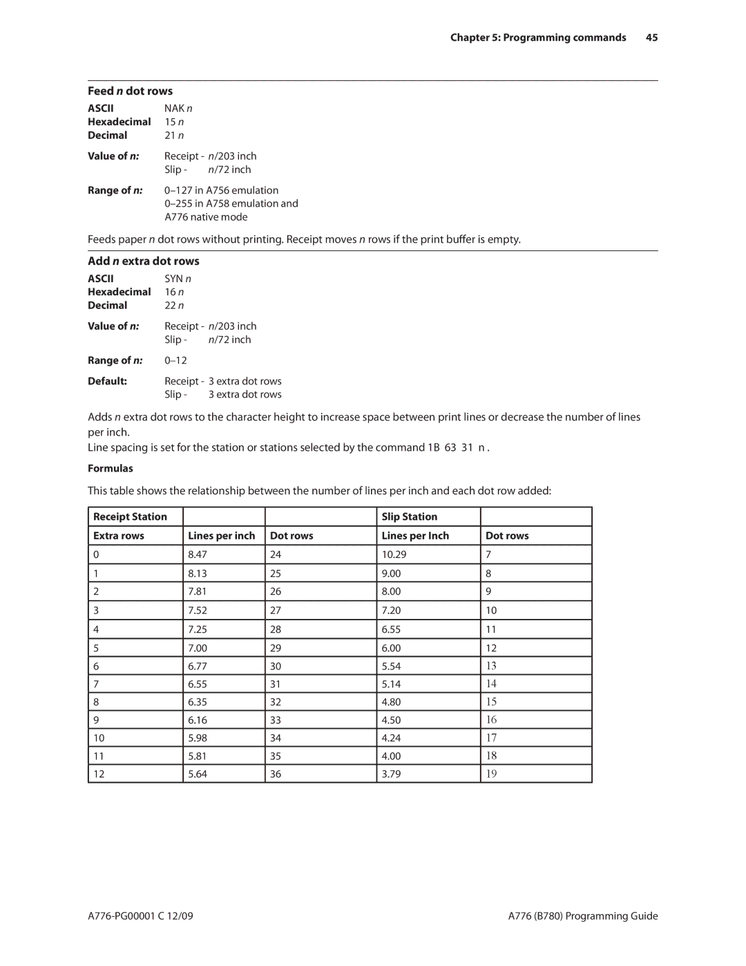 Cognitive Solutions A776, B780 manual Feed n dot rows, Add n extra dot rows, Programming commands 45, Range of n Default 