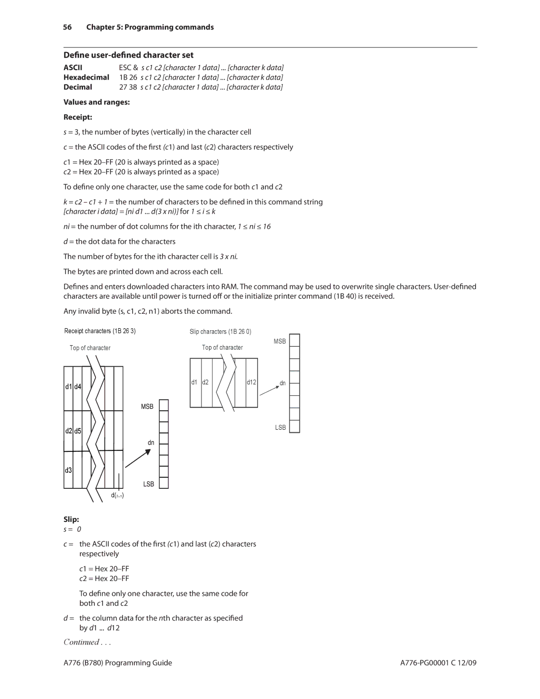 Cognitive Solutions B780, A776 manual Define user-defined character set, Values and ranges Receipt, Slip s = 