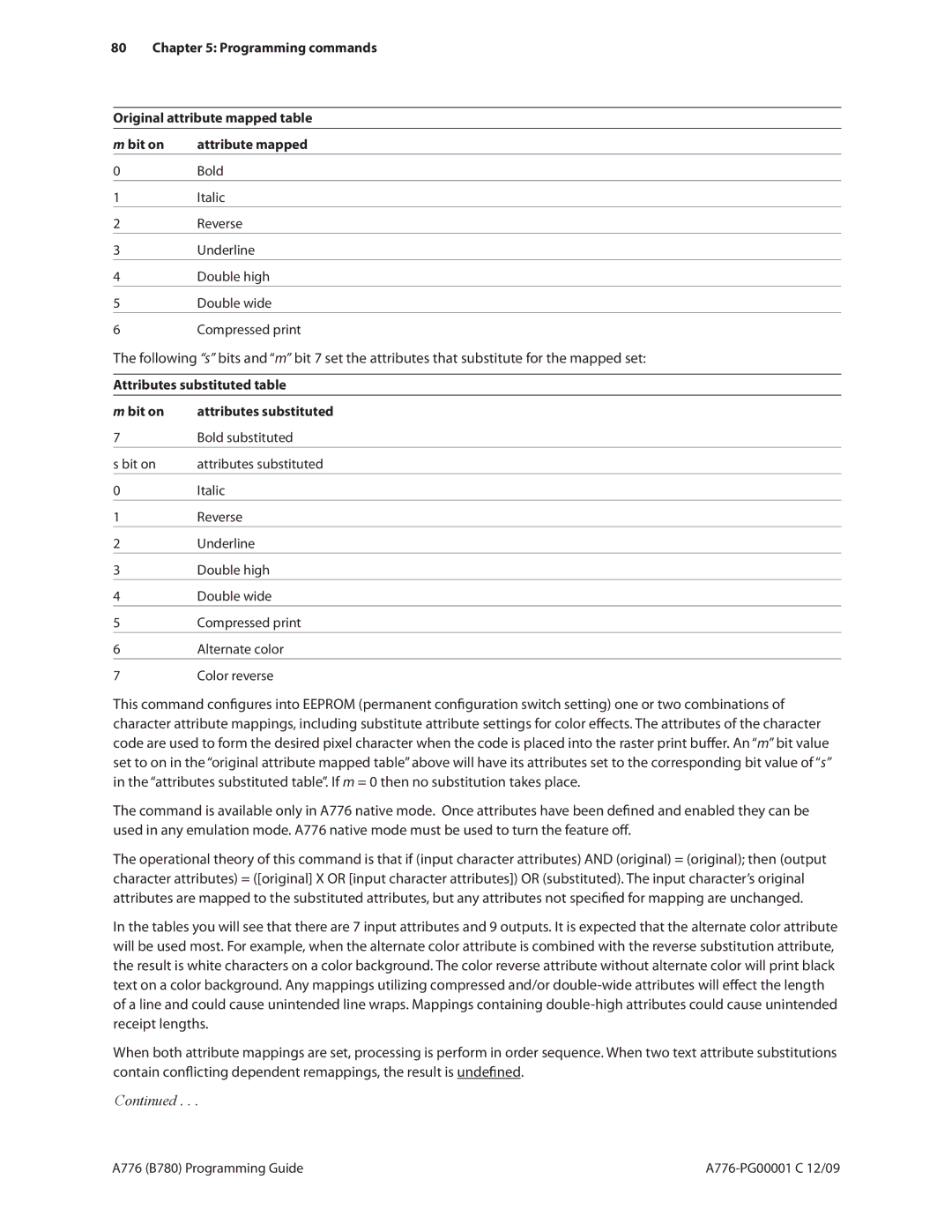 Cognitive Solutions B780, A776 Programming commands Original attribute mapped table, Attributes substituted table Bit on 