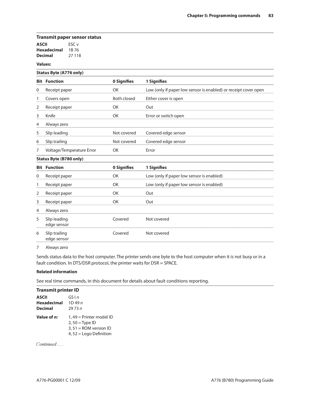 Cognitive Solutions A776, B780 manual Transmit paper sensor status, Transmit printer ID, Programming commands 83, Esc 