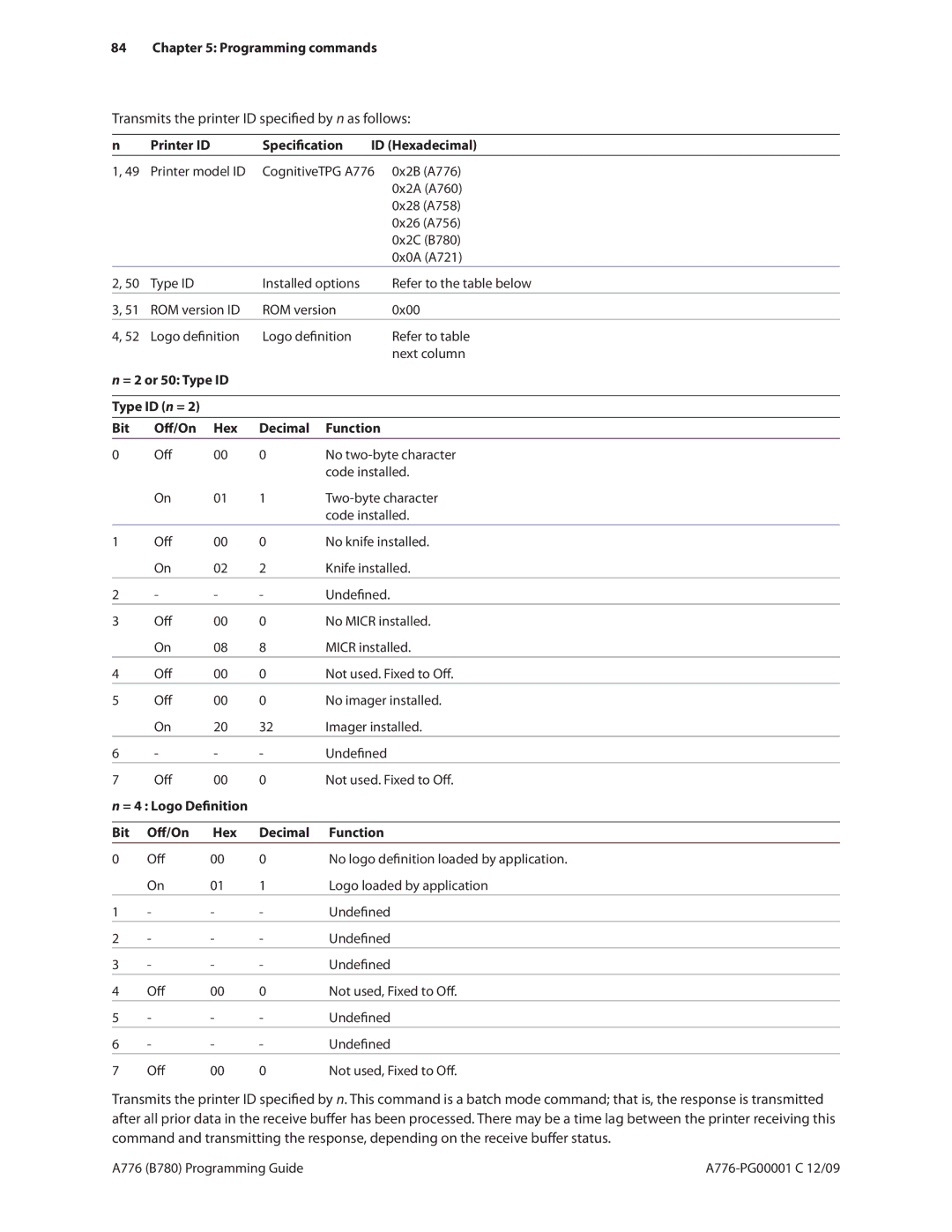 Cognitive Solutions B780, A776 Transmits the printer ID specified by n as follows, Printer ID Specification ID Hexadecimal 