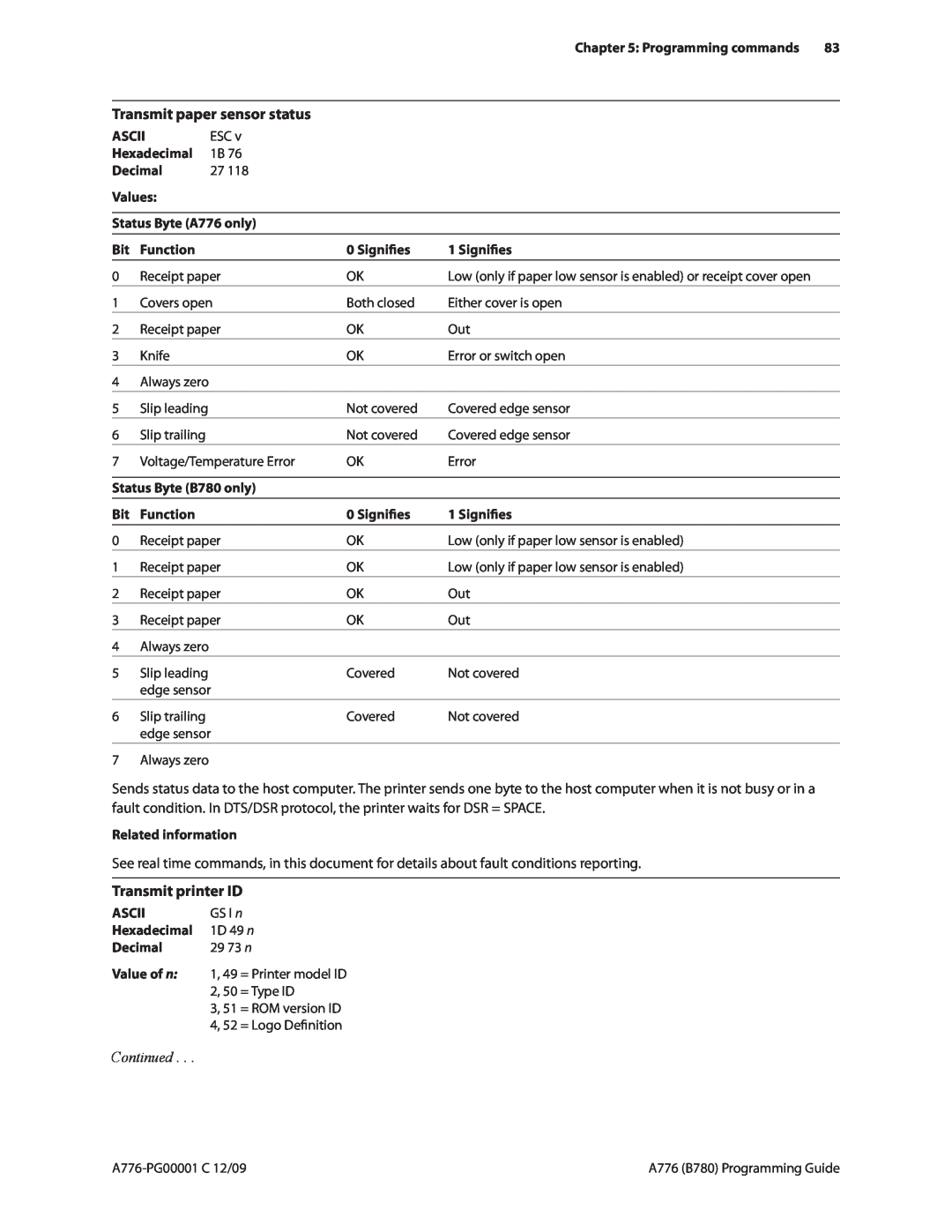 Cognitive Solutions A776, B780 manual Transmit paper sensor status, Transmit printer ID, Continued 