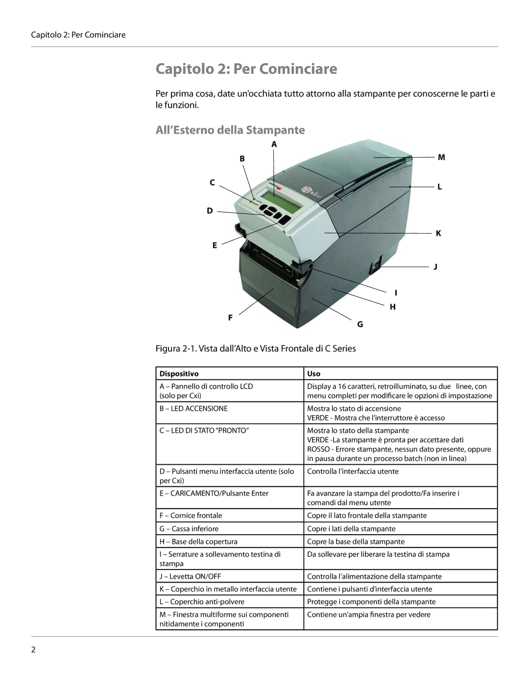 Cognitive Solutions CI, CXI-UGML001-IT user manual Capitolo 2 Per Cominciare, All’Esterno della Stampante 