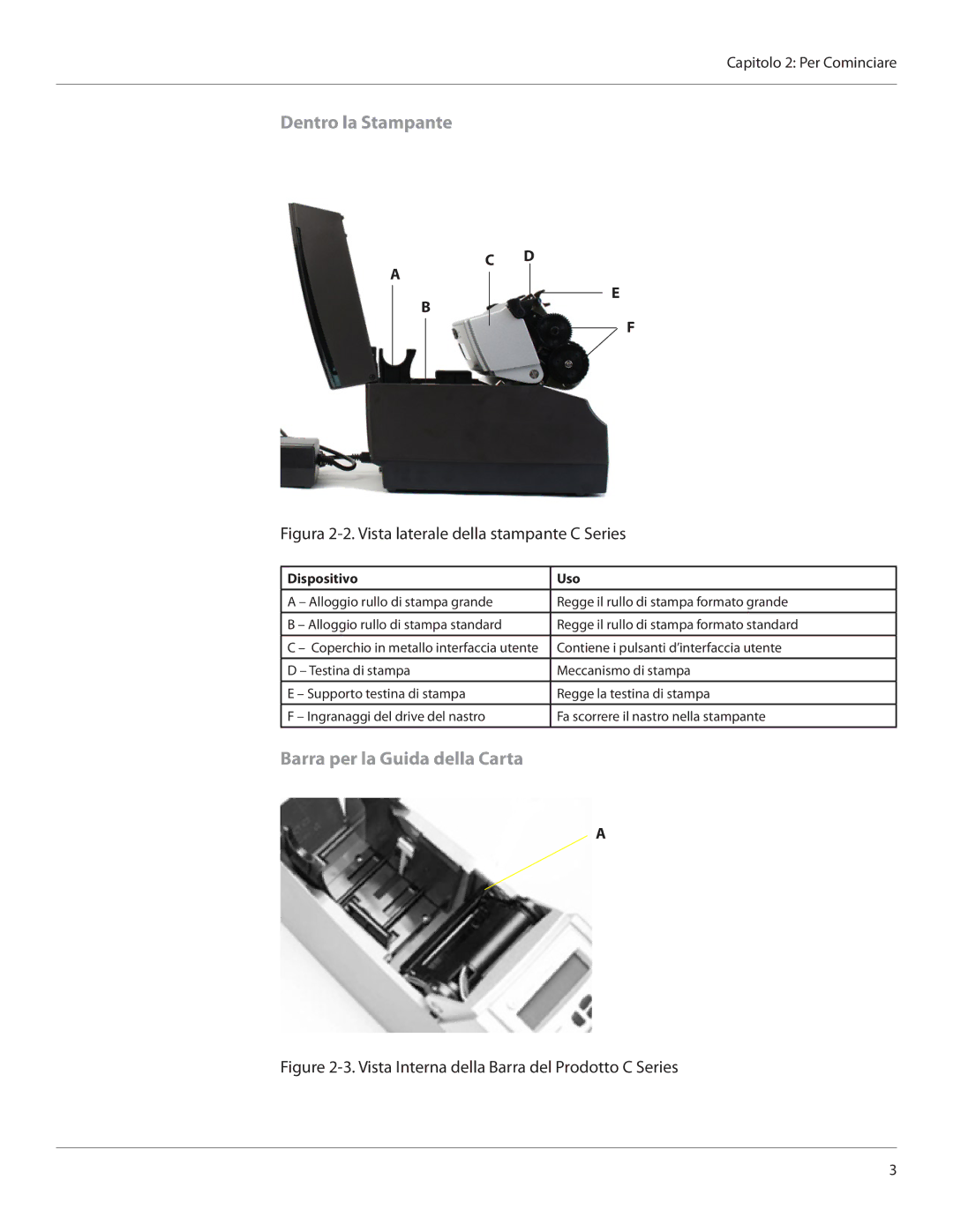 Cognitive Solutions CXI-UGML001-IT, CI user manual Dentro la Stampante, Barra per la Guida della Carta 