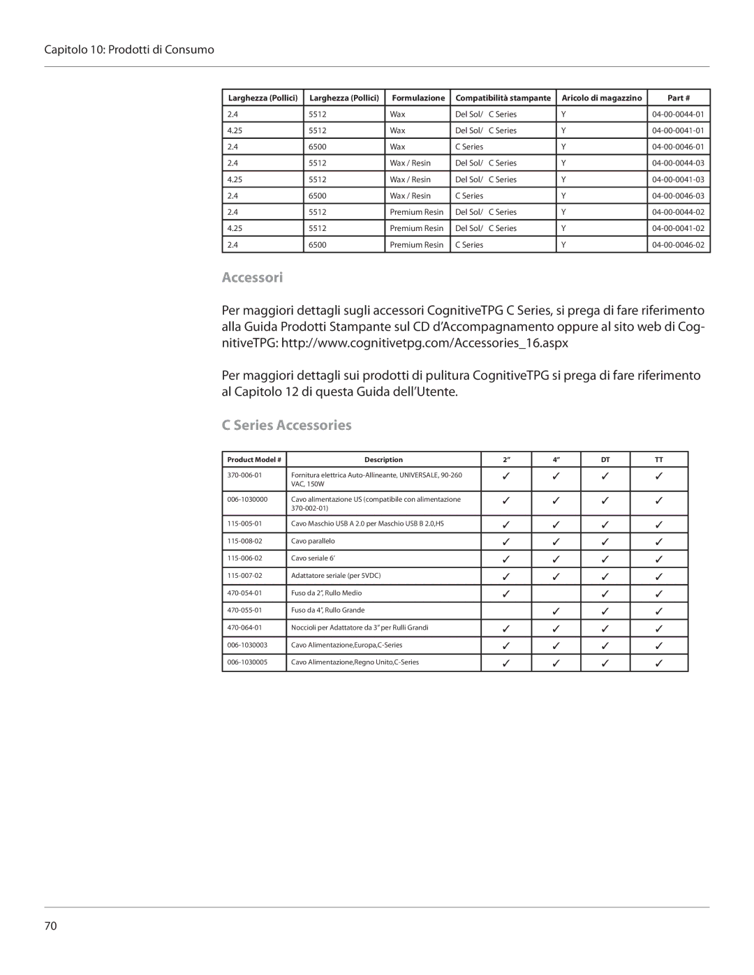 Cognitive Solutions CI, CXI-UGML001-IT user manual Series Accessories 