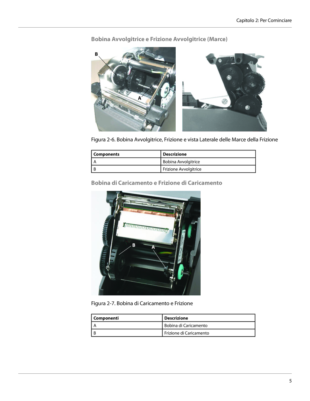 Cognitive Solutions CXI-UGML001-IT, CI user manual Bobina Avvolgitrice e Frizione Avvolgitrice Marce 