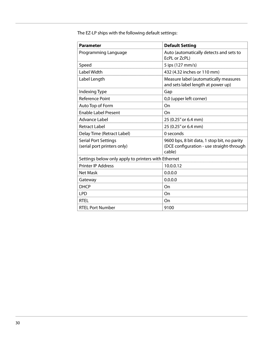 Cognitive Solutions EZLP-UG00000 user manual Parameter Default Setting 