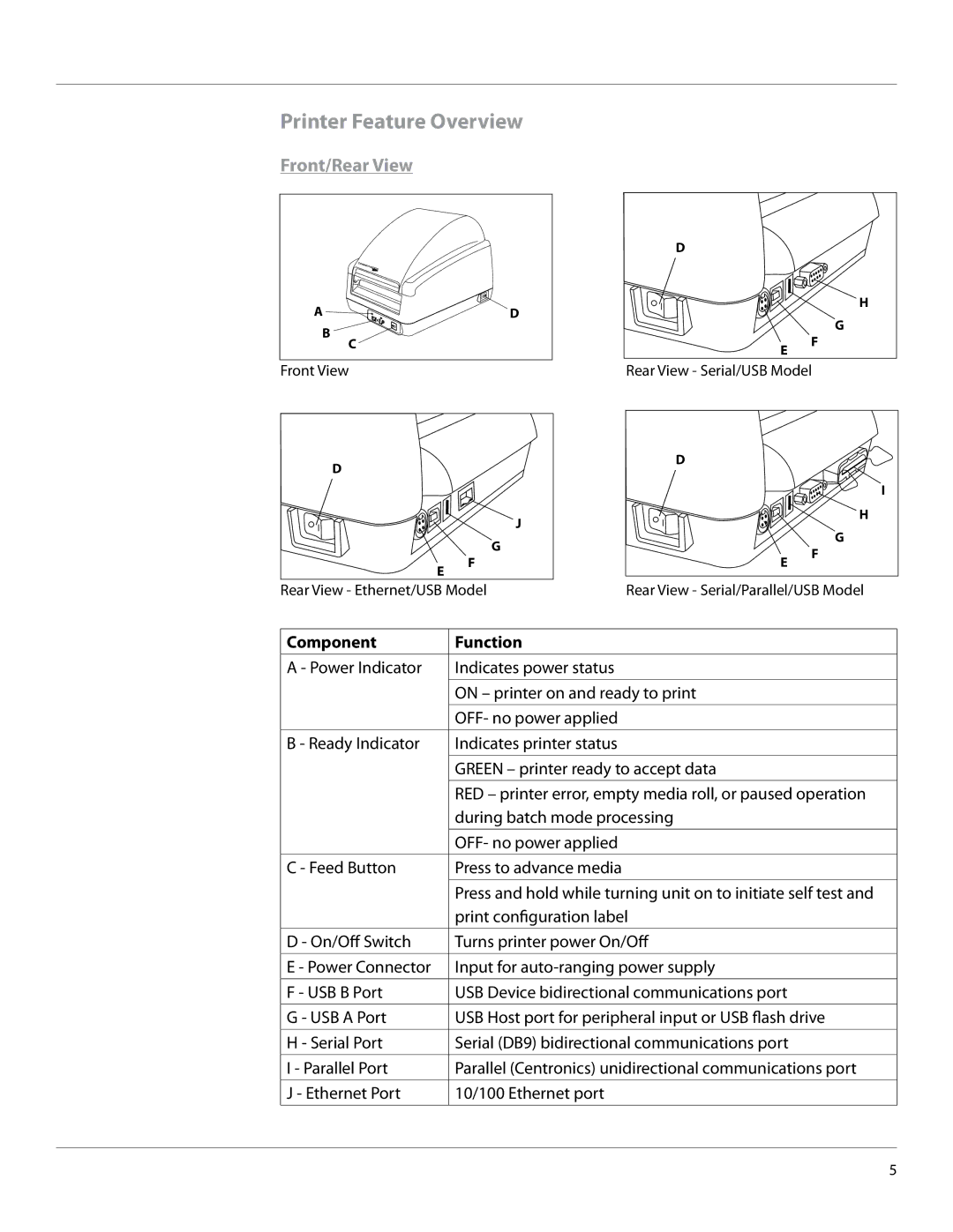 Cognitive Solutions EZLP-UG00000 user manual Printer Feature Overview, Front/Rear View, Component Function 