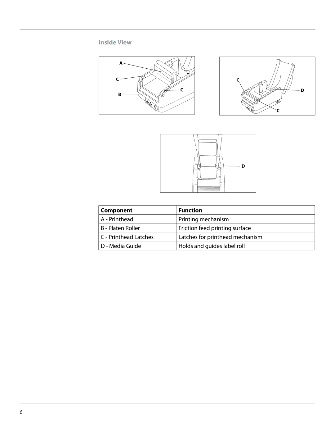 Cognitive Solutions EZLP-UG00000 user manual Inside View 