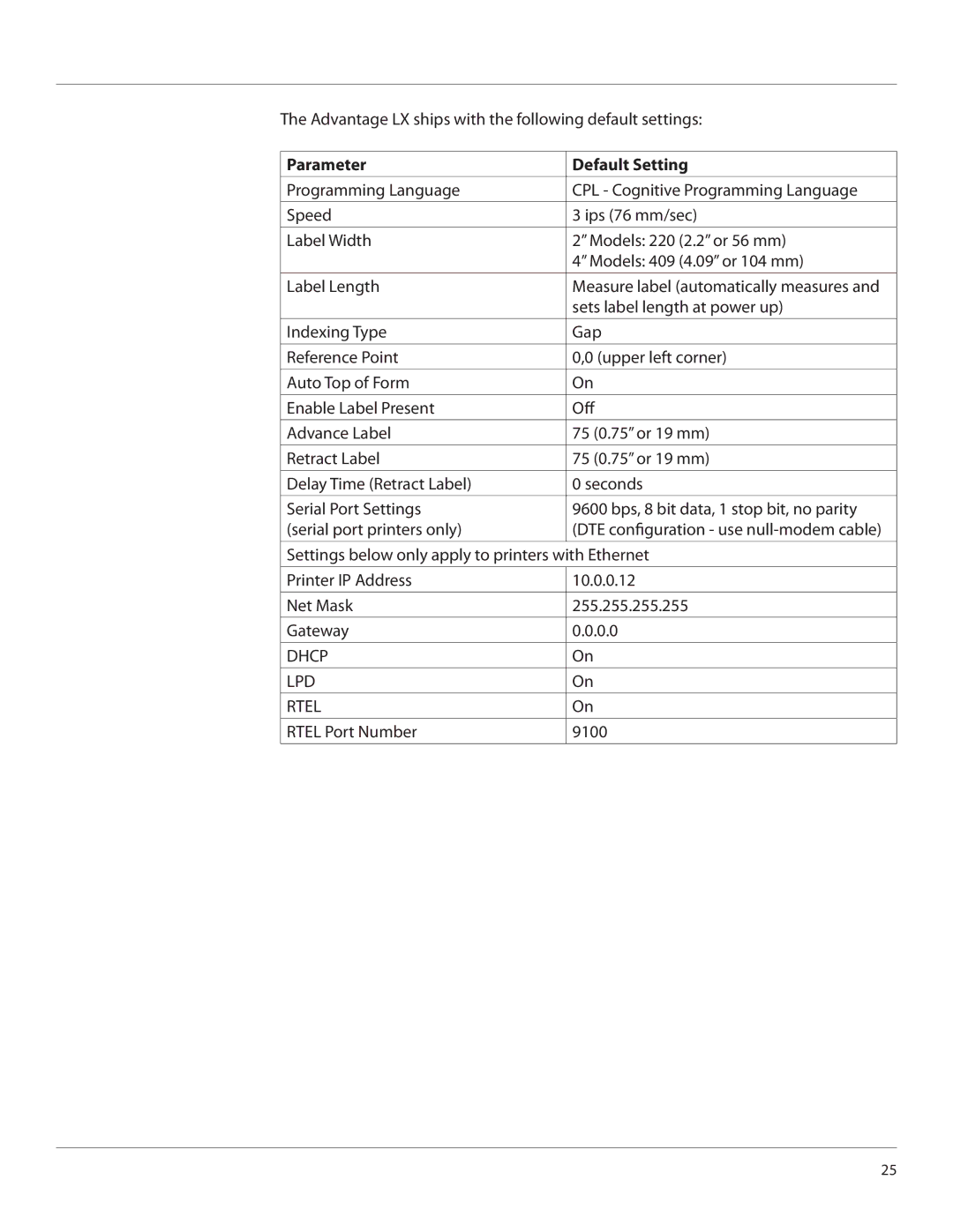 Cognitive Solutions LXG-UG00000 manual Parameter Default Setting 