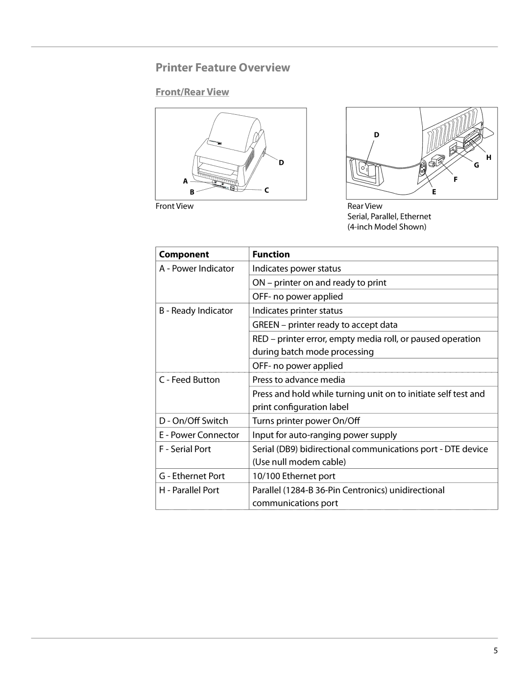 Cognitive Solutions LXG-UG00000 manual Printer Feature Overview, Front/Rear View, Component Function 