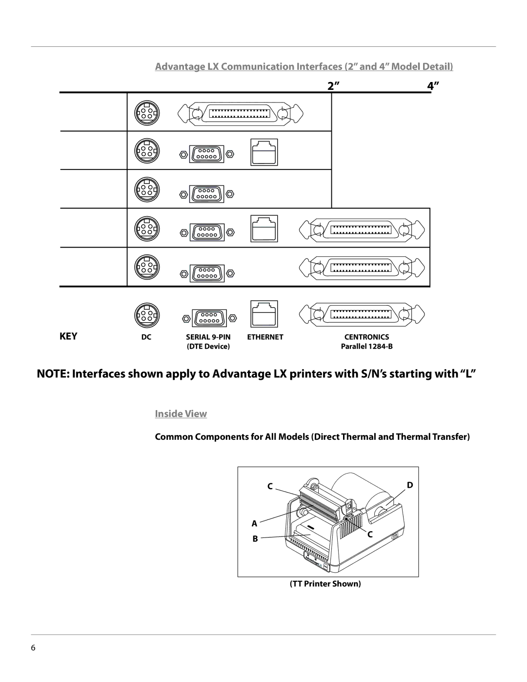 Cognitive Solutions LXG-UG00000 manual Advantage LX Communication Interfaces 2 and 4 Model Detail, Inside View 