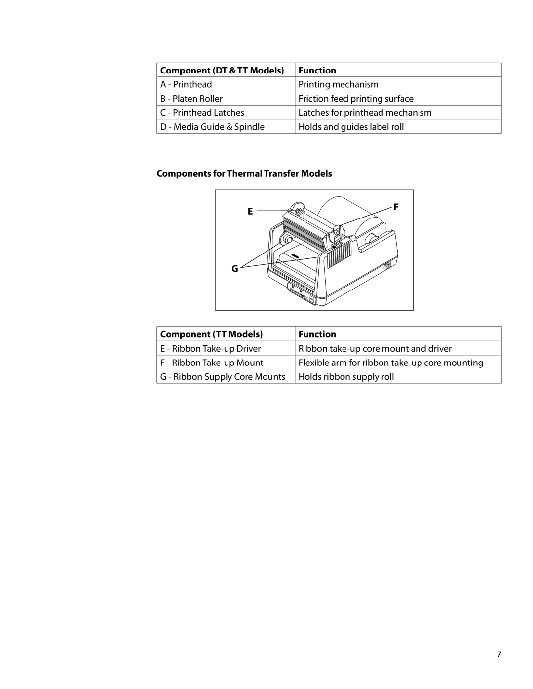 Cognitive Solutions LXG-UG00000 manual Component DT & TT Models 