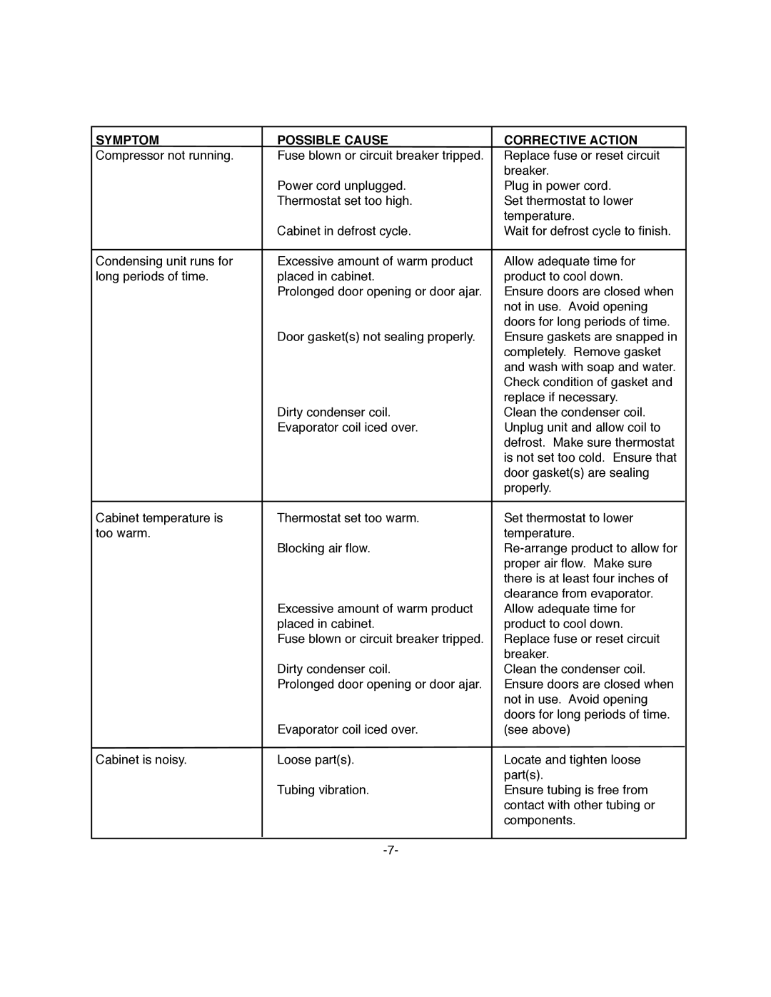 ColdTech BC-50, BC-65 owner manual Symptom Possible Cause Corrective Action 