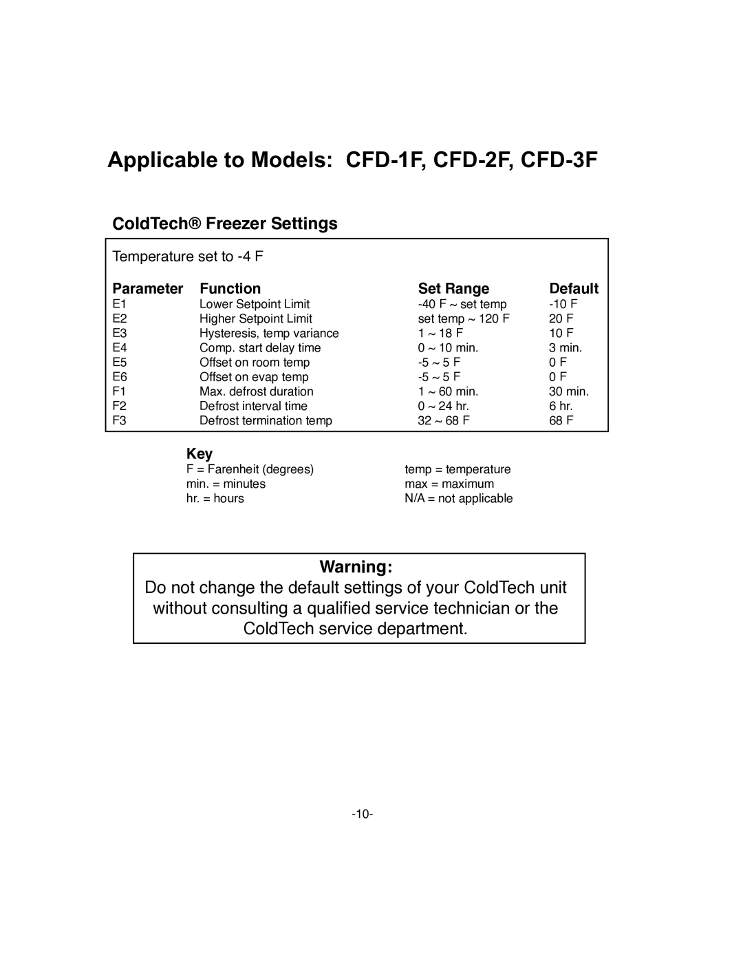 ColdTech CFD-3R, FD-1R, CFD-2R owner manual Applicable to Models CFD-1F, CFD-2F, CFD-3F 