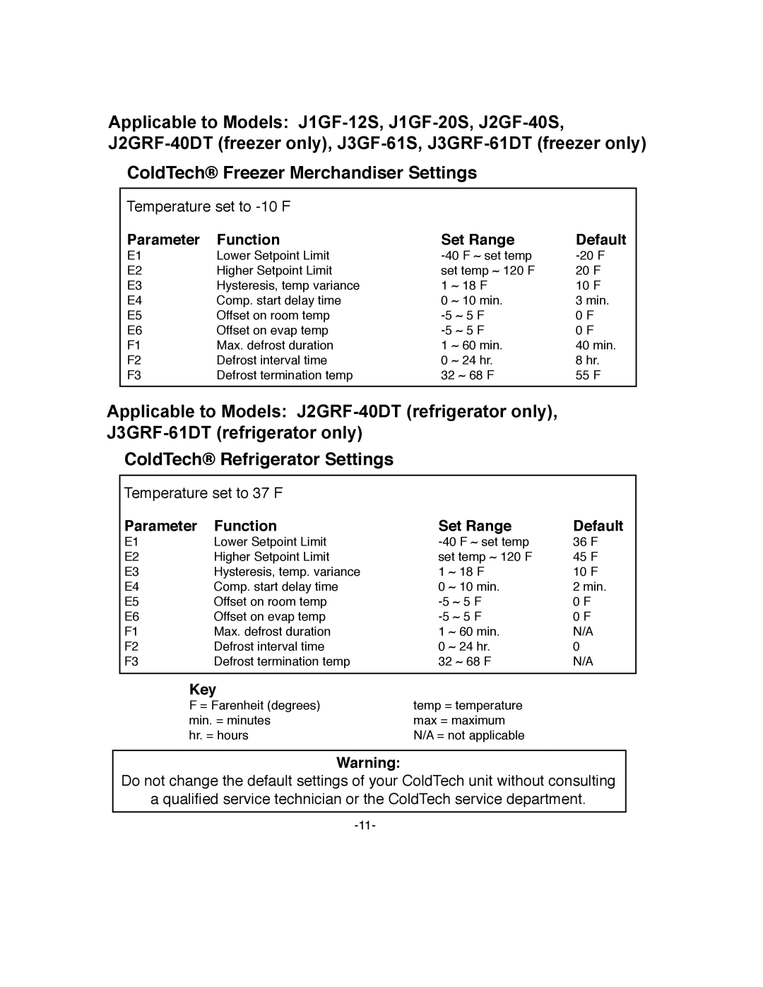 ColdTech J1GF-20S, J3GRF-61DT, J3GF-61S, J2GRF-40DT, J1GF-12S, J2GF-40S owner manual ColdTech Freezer Merchandiser Settings 