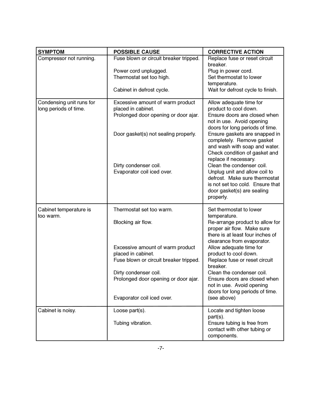 ColdTech J3GF-61S, J3GRF-61DT, J2GRF-40DT, J1GF-12S, J2GF-40S, J1GF-20S owner manual Symptom Possible Cause Corrective Action 