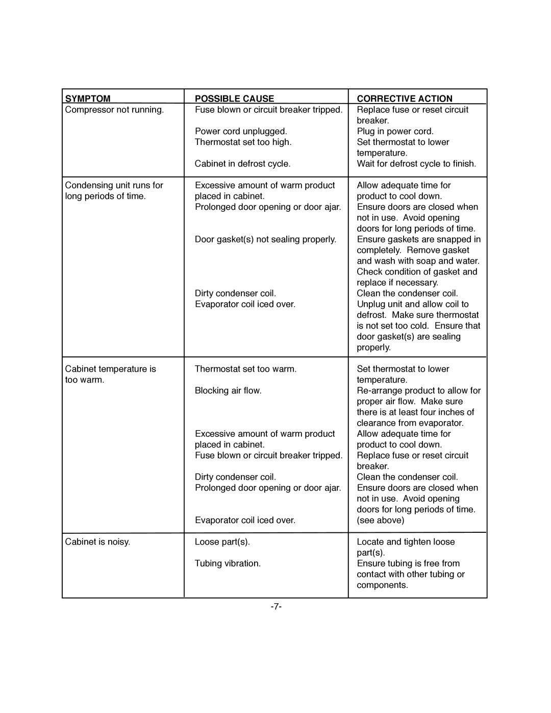 ColdTech JDD-80, JDD-58, JBB-58, JBB-80 owner manual Symptom Possible Cause Corrective Action 