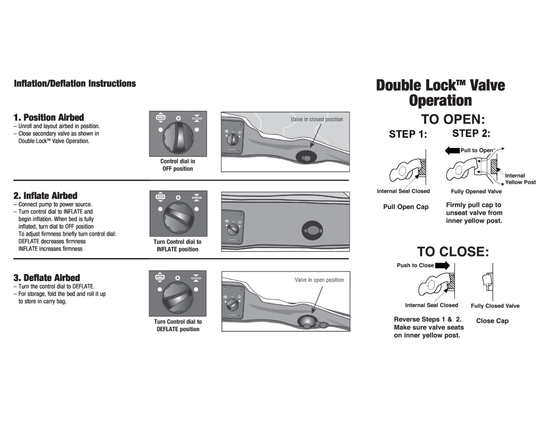 Coleman 4010004489 Double LockTM Valve Operation, Inflation/Deflation Instructions 1. Position Airbed, Inflate Airbed 