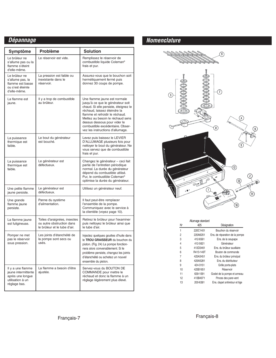 Coleman 425G instruction manual Dépannage, Nomenclature, Symptôme Problème Solution 