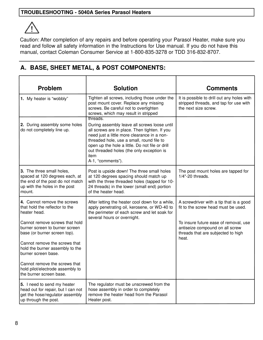 Coleman 5040 manual BASE, Sheet METAL, & Post Components, Problem, Solution, Comments 