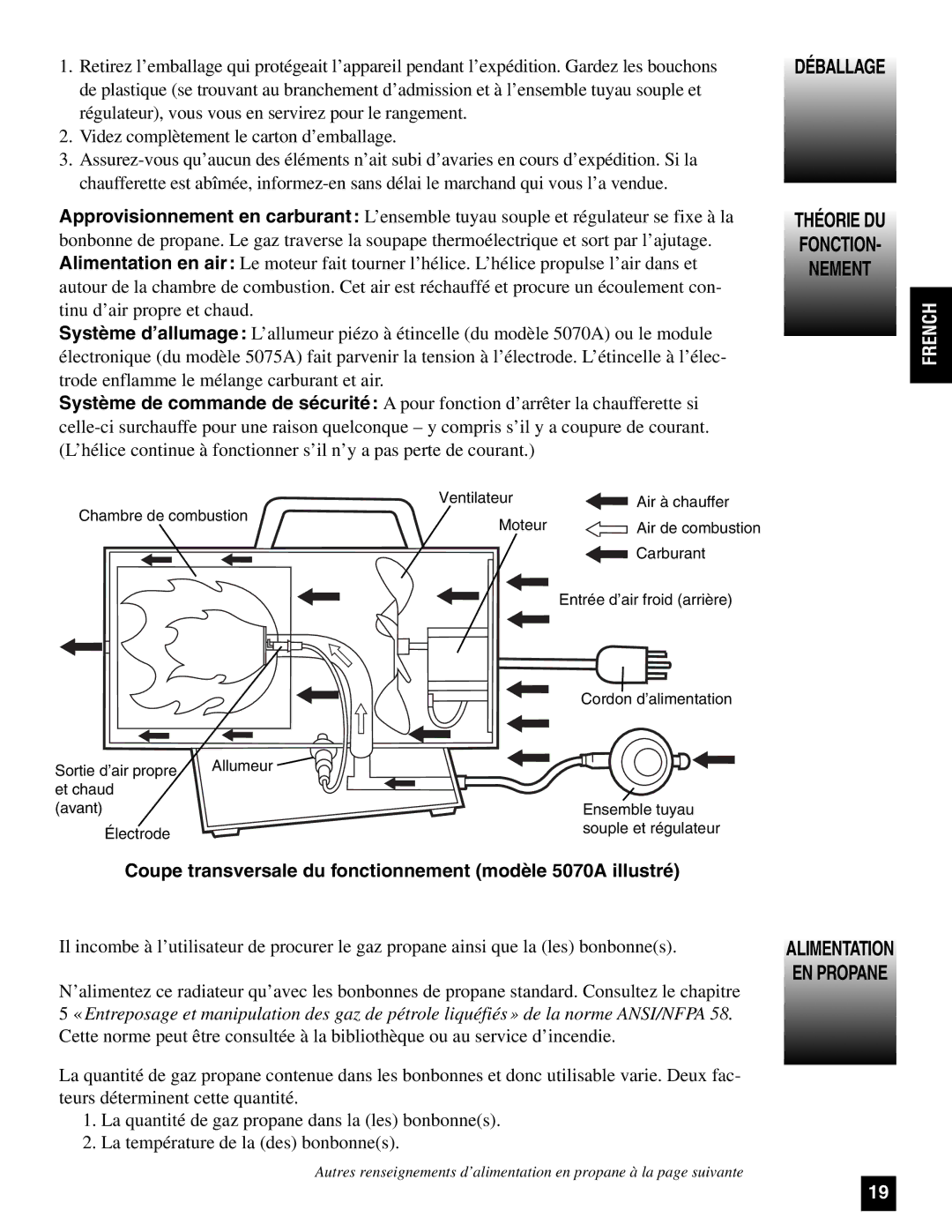 Coleman 5075 Series, 5070 Series manual Alimentation EN Propane, Coupe transversale du fonctionnement modèle 5070A illustré 