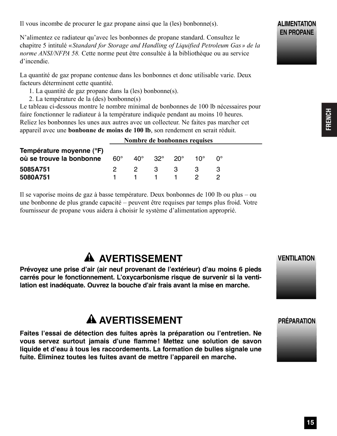 Coleman 5085A751, 5080A751 manual EN Propane, Ventilation Préparation 