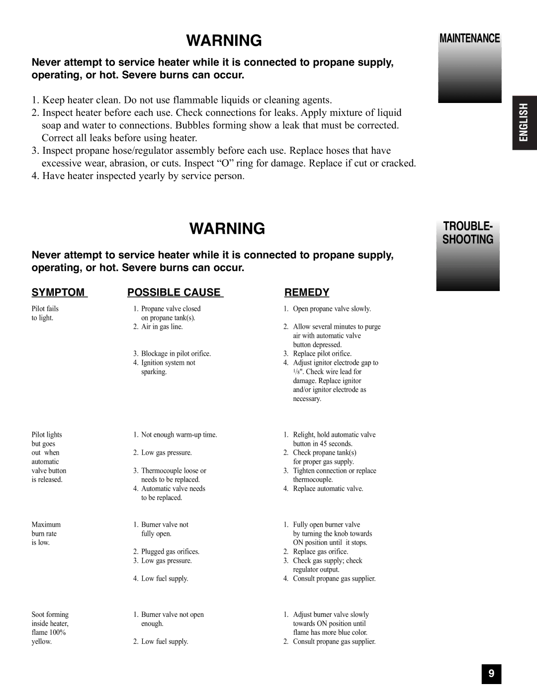 Coleman 5085A751, 5080A751 manual Trouble Shooting, Symptom Possible Cause Remedy 