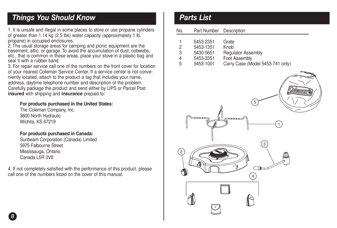 Coleman 5453 manual Things You Should Know, Parts List 