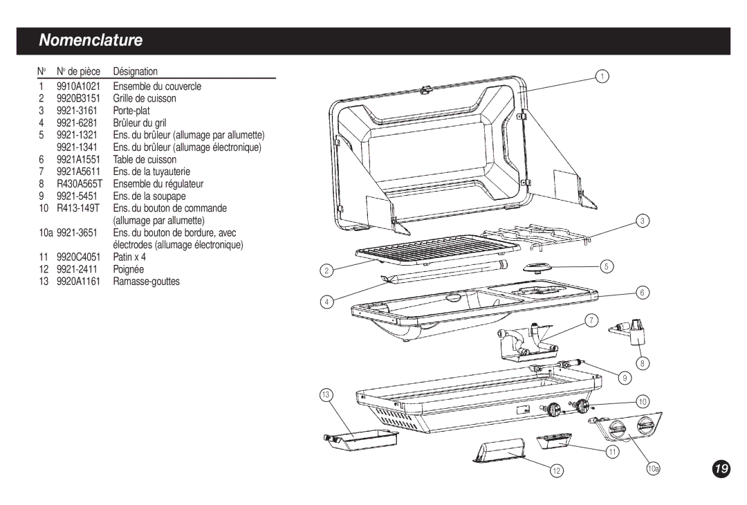 Coleman 9921A manual Nomenclature, Porte-plat, Patin x, Poignée, Ramasse-gouttes 