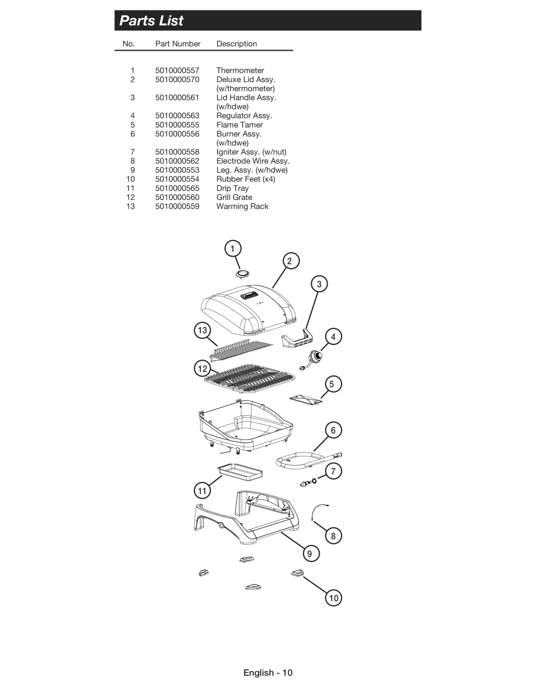 Coleman 9930 instruction manual Parts List 