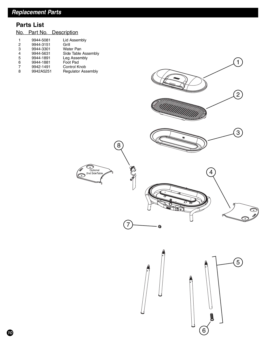 Coleman 9944-857 manual Replacement Parts 