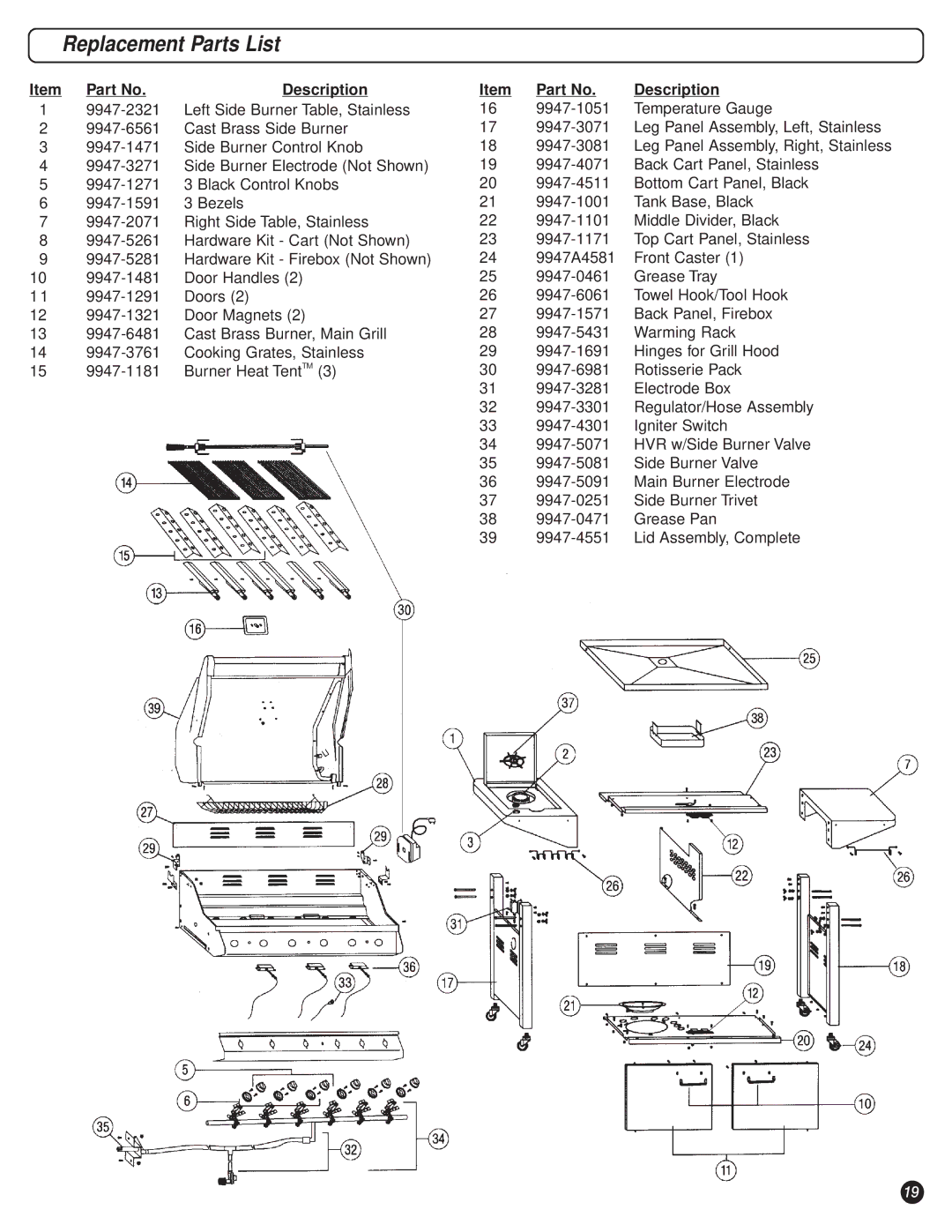 Coleman 9947A726 manual Replacement Parts List, Description 