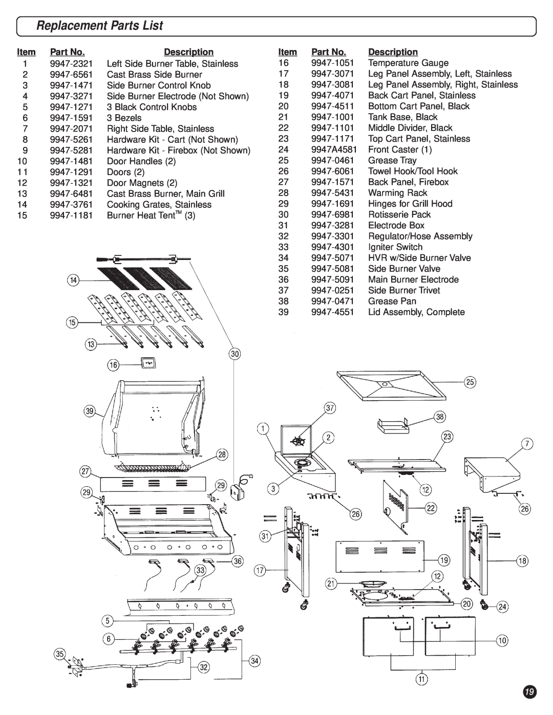 Coleman 9947A726 manual Replacement Parts List, Description 