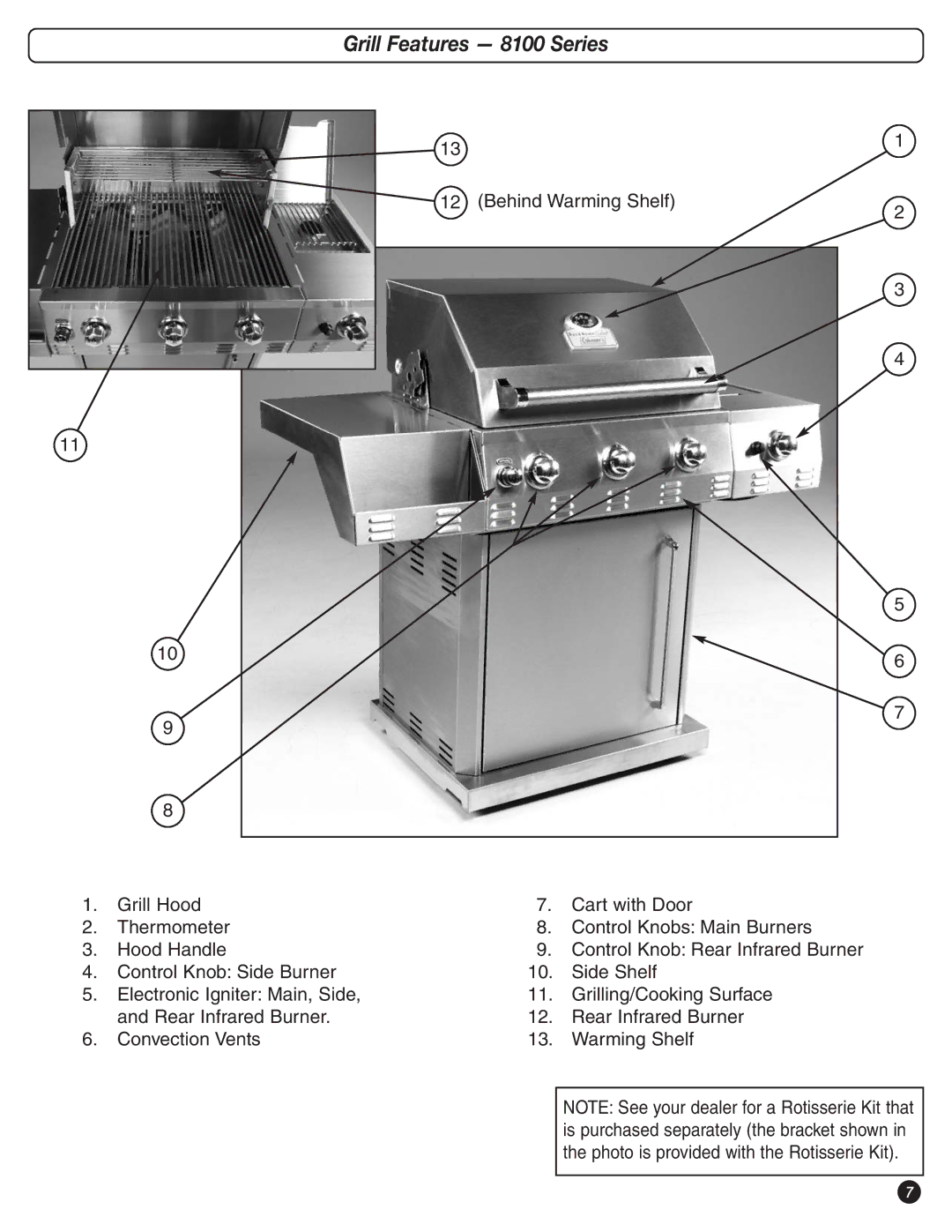 Coleman 9992-643 manual Grill Features 8100 Series 